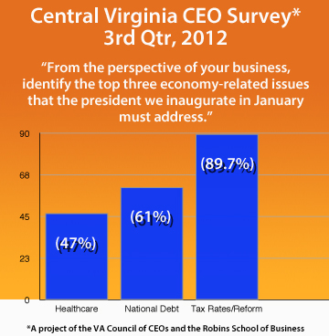VA CEOs Set Priorities for Presidential Candidate