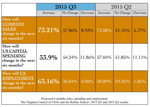 2015-Q3outlook