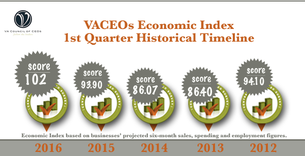 2016 Q1 Timeline-Horz-FCR